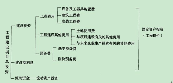 建设功能齐全的公司网站：打造企业在线形象的完整指南 (建设功能齐全的电单车棚的原则)