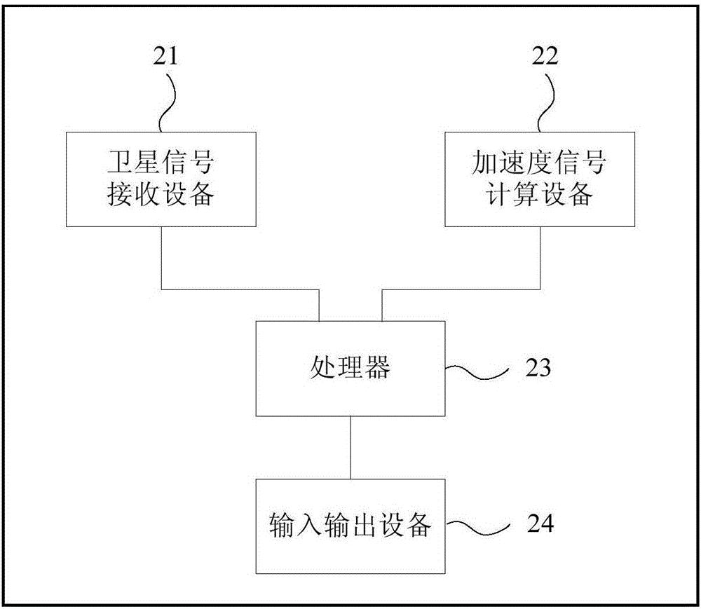 分步指南：计算创建网页的实际费用 (分步计数原理和分类计数原理技巧)