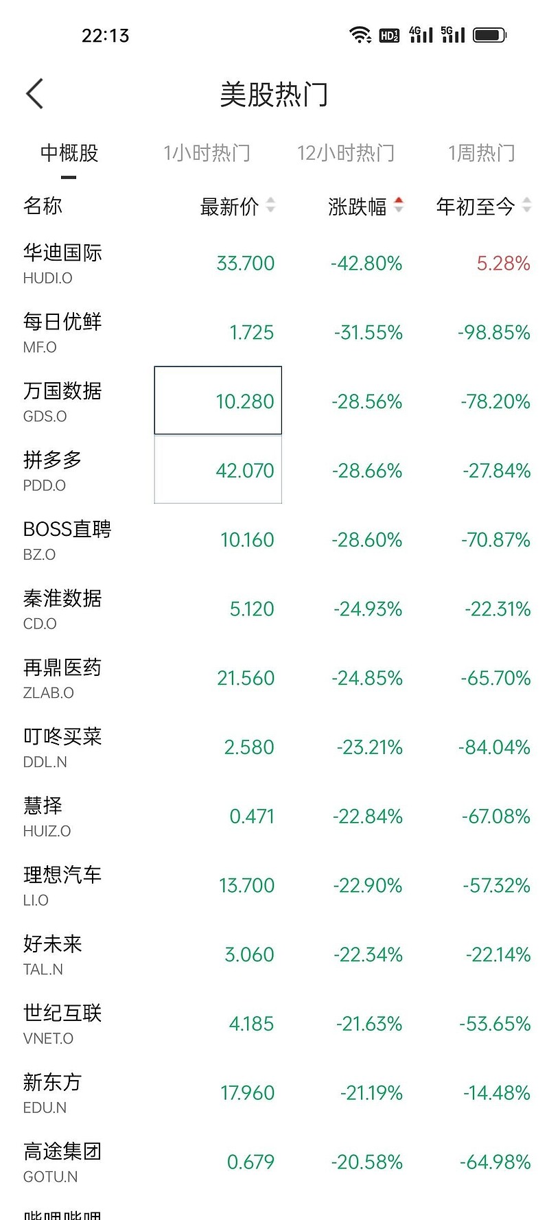 揭开谜底：制作一个网页隐藏的费用 (制打一数字)