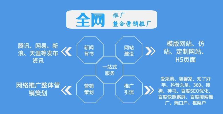 开设网站的费用清单：预算、估算和降低成本的提示 (开设网站的费用是多少)