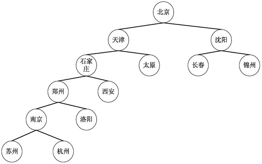 使用内容分发网络 (CDN)：将您的网站内容存储在多个服务器上，以缩短加载时间。(使用内容分发网络)