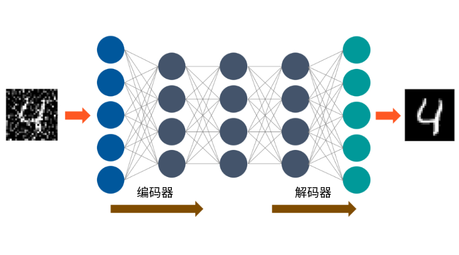 免编码、省时：快速网站搭建秘籍，解锁您的在线潜力