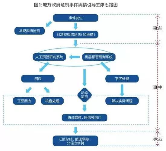 通过负面信息优化，有效应对网络舆论危机，保护企业声誉 (通过负面信息了解到)