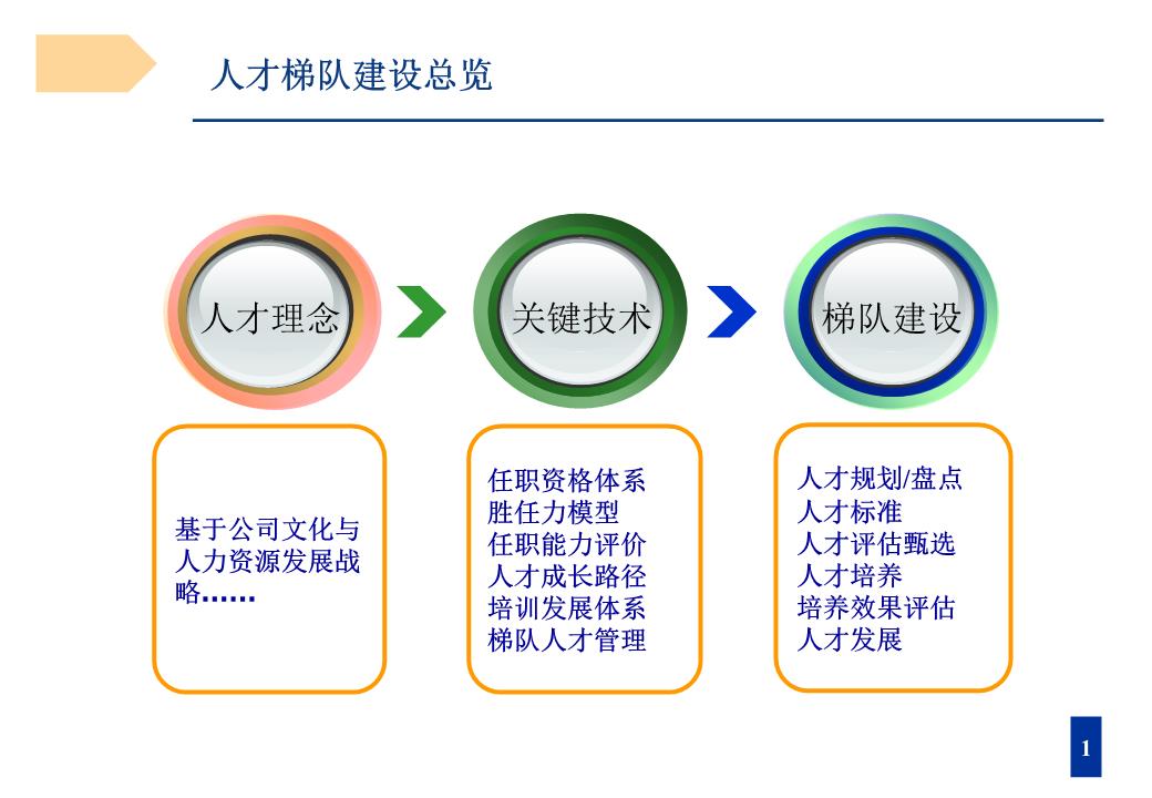 建设人才网：您的职业生涯导航 (江苏建设人才网)