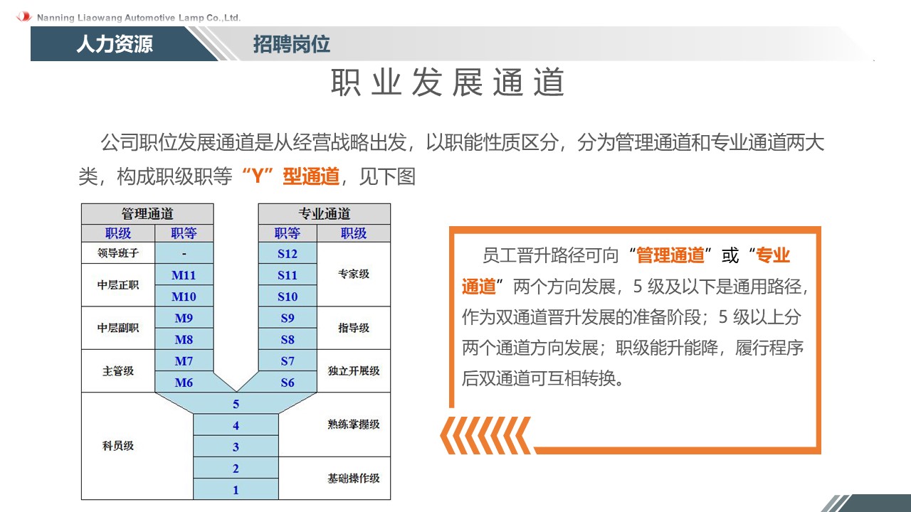 探索建设人才网官网：解锁职业机遇和人才资源库 (探索建设人才飞地)