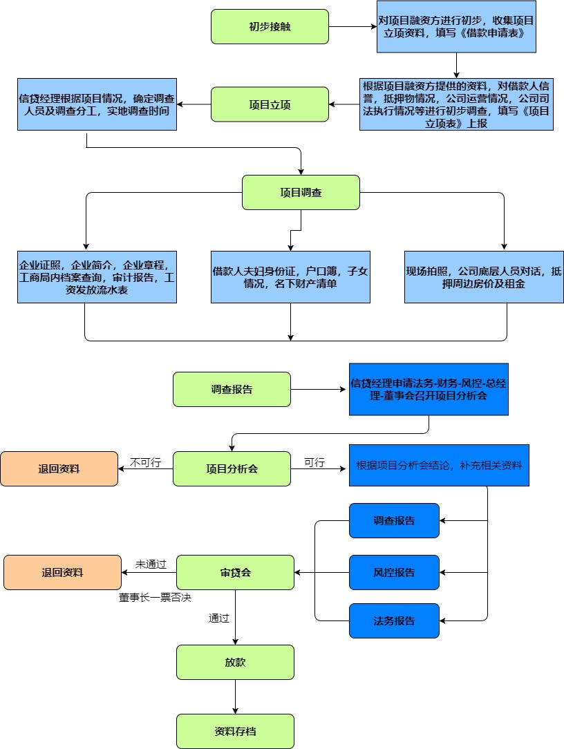 使用简单步骤轻松构建专业网站 (使用简单步骤的英文)