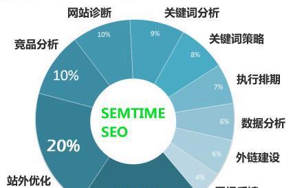 深入了解网站开发框架的奥秘，为您的项目奠定坚实基础 (深入了解网站的好处)