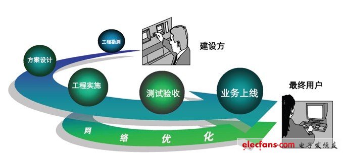 网络优化策略：提升网站排名与流量的终极指南 (网络优化策略 网络需求分析怎么写)