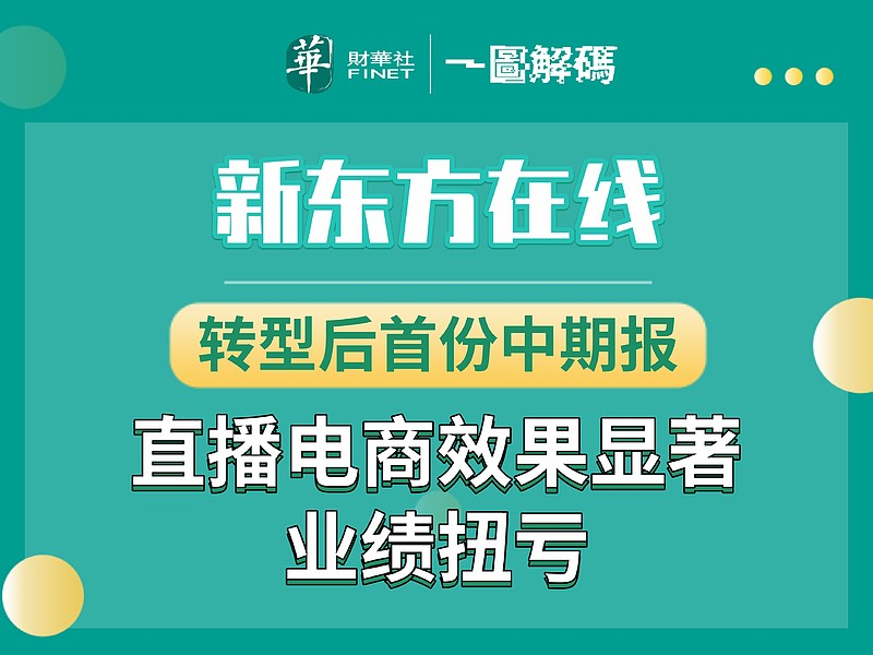 在线转型: 通过专业的营销型网站建设提升品牌知名度和创收 (线上转型)