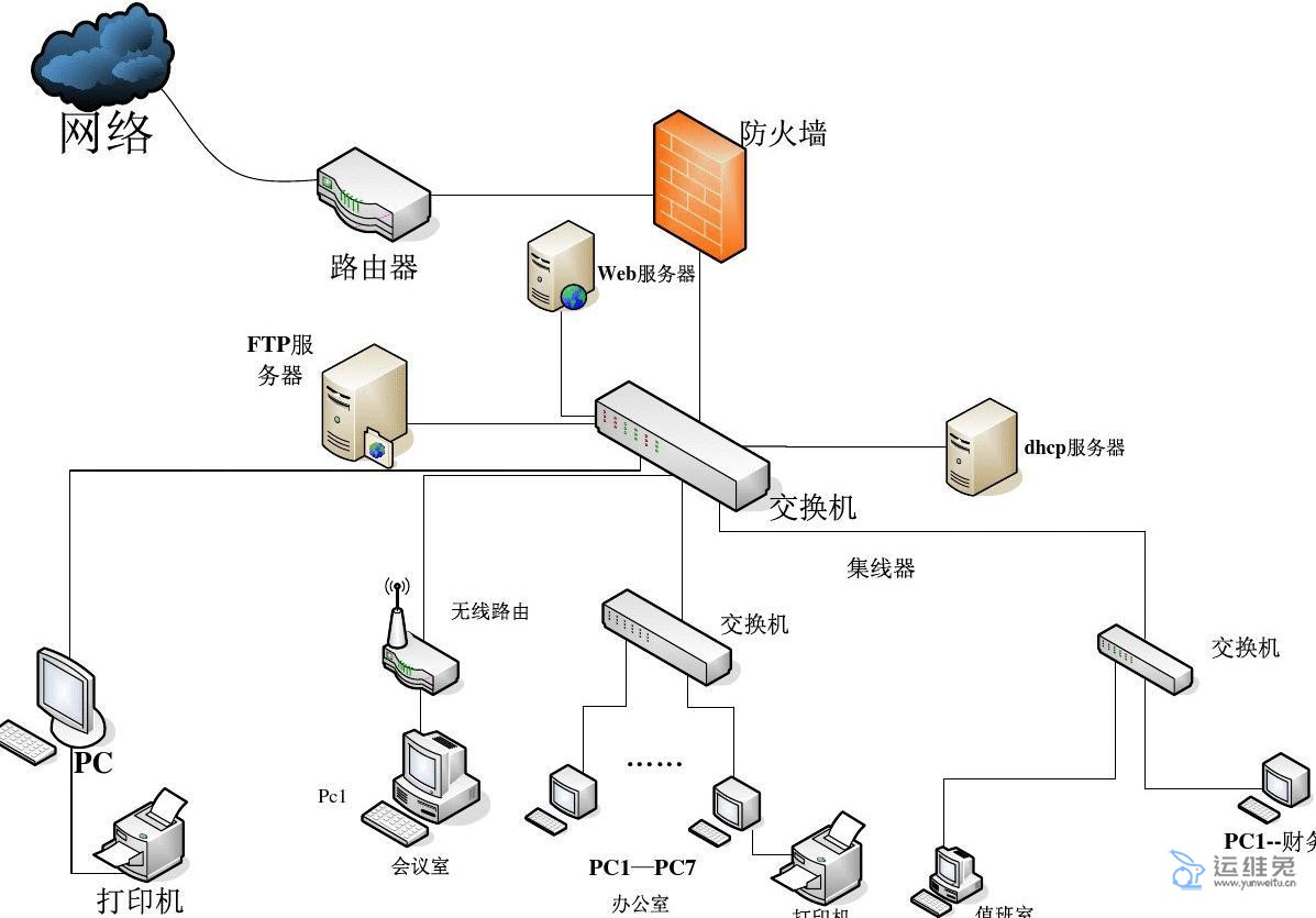 建立网络平台的财务指南：掌握费用、预算和投资回报 (建立网络平台需要什么)