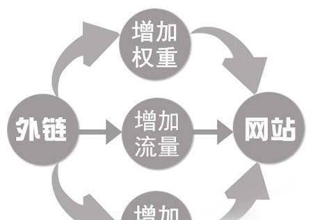 优化网站权重：权威性、相关性和用户体验的综合指南 (优化网站权重的方法)