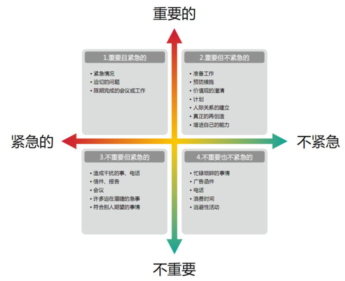 逐步指南：轻松制作网络链接