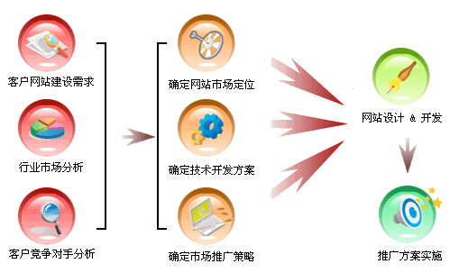 网站建设从入门到精通：PPT 深入讲解 (网站建设从入门到精通)