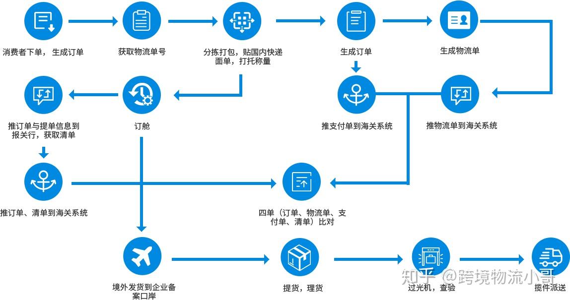 电商指南：全面了解设立和运营成功在线业务的步骤 (全网电商)