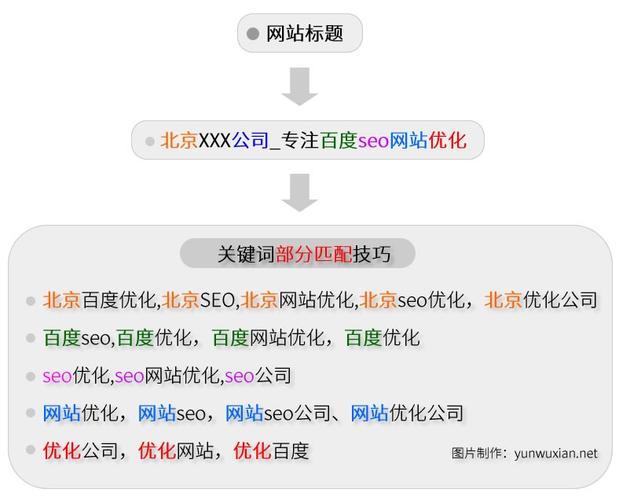 百度优化全解析：打造高转化率网站的终极秘诀 (百度官方优化指南)