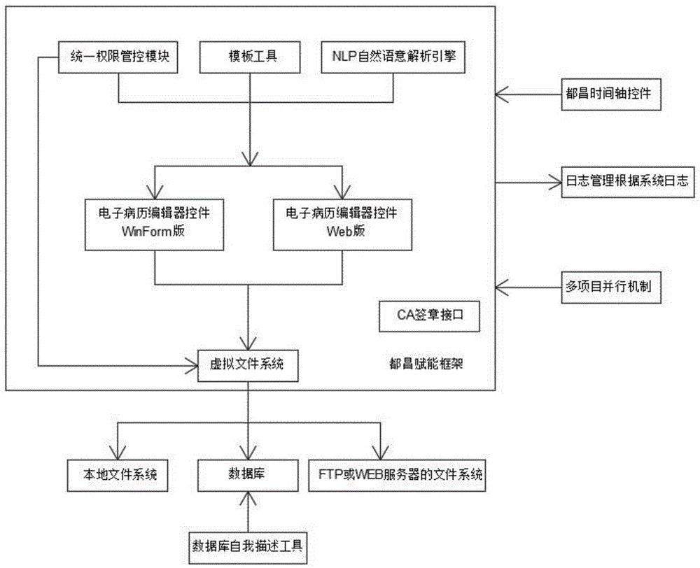 构建一个赋能企业，促进经济增长的数字化平台 (构建一个赋能机制)