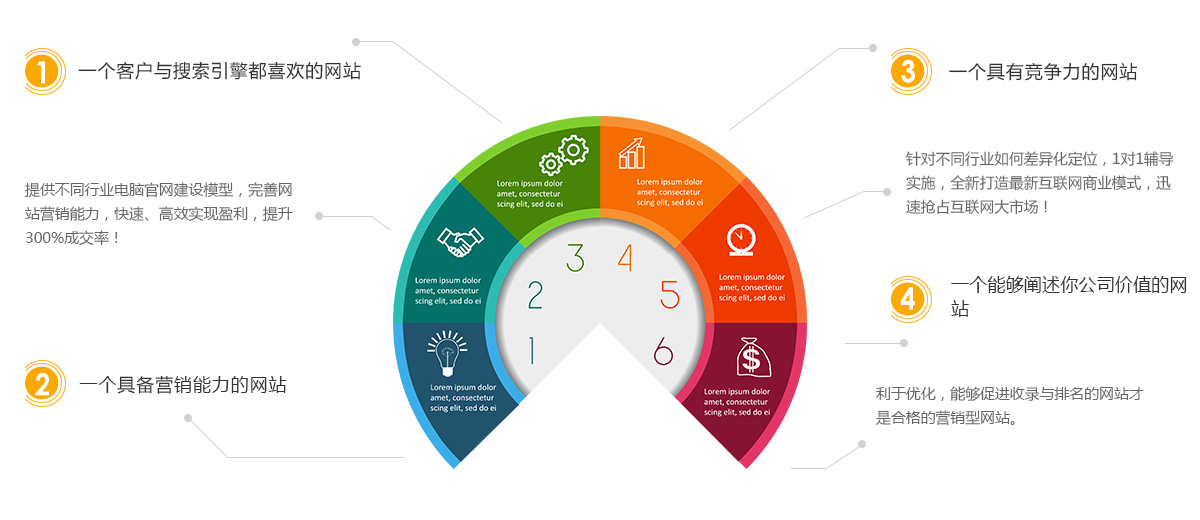企业网站建设：全面方案模板，打造高效在线形象 (企业网站建设排名)