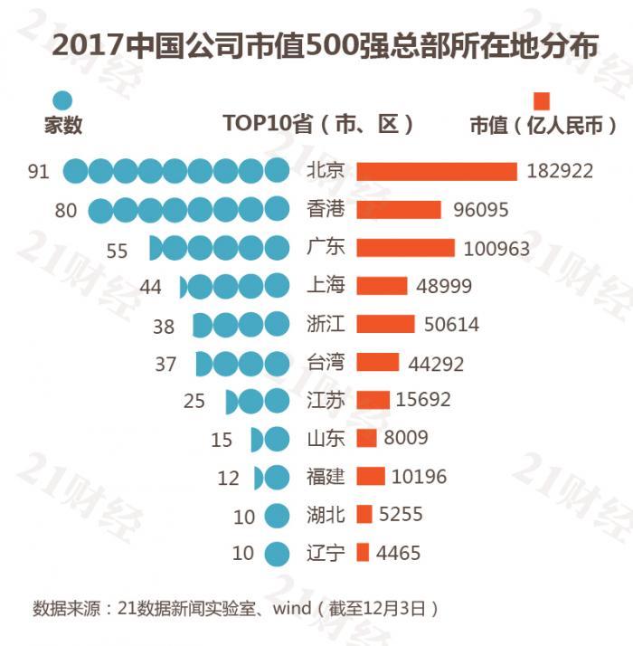 查看行业领先的网站建设公司：完整排行榜 (行业领先怎么表达)