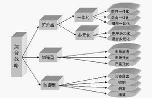 使用综合策略优化您的网站，获得最佳搜索引擎排名 (使用综合策略的优点)