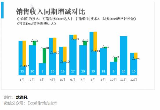 深入分析：比较和排名领先的网页设计 (谈比)