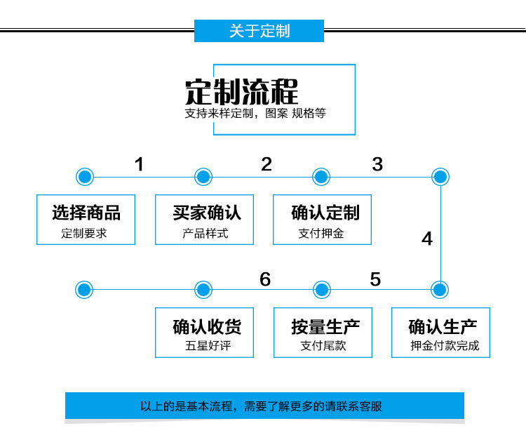 通过定制的建设集团网站提升您的在线影响力：吸引新客户和推动增长 (通过定制的建议怎么写)