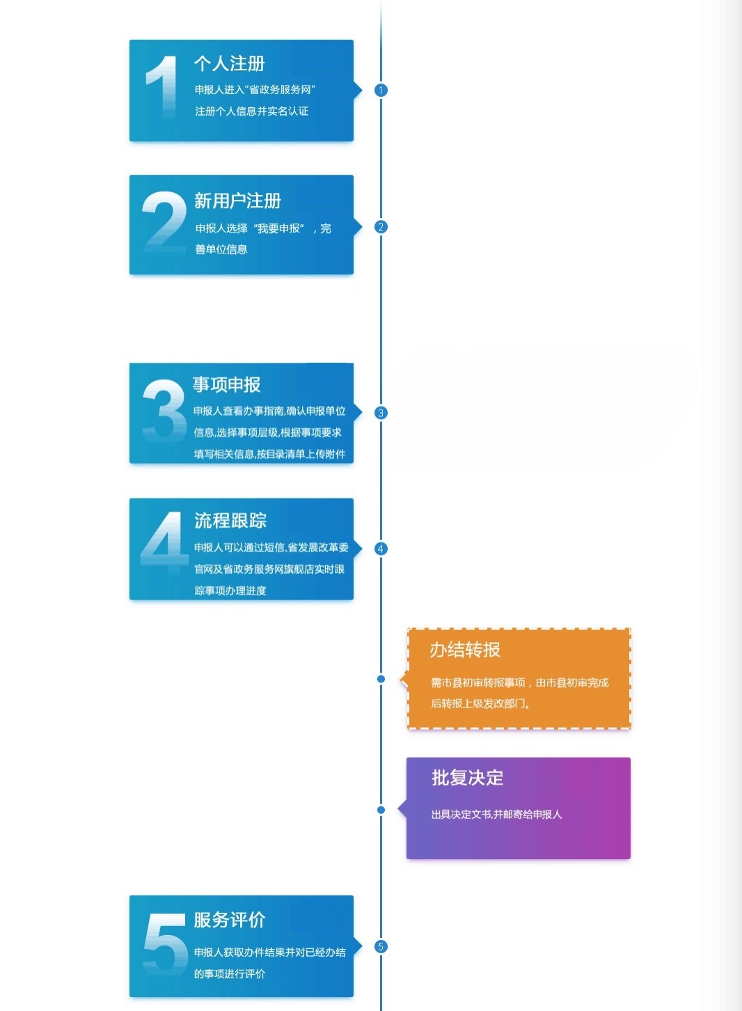 逐步指南：如何从头到尾构建一个网站 (步骤指南)