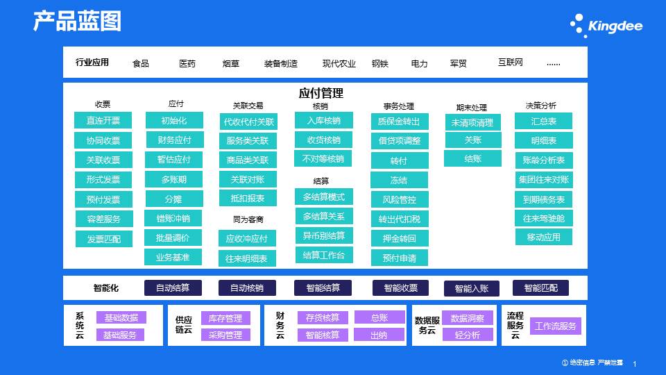 网站推广蓝图：优化网站、提升排名和转换客户 (网站推广蓝图怎么做)