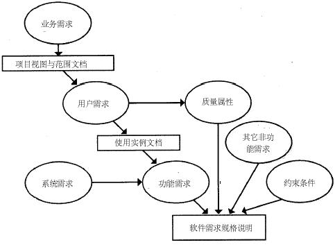 高级功能需要付费 (高级功能在哪)