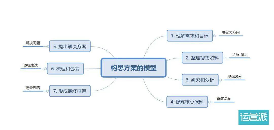 从构思到发布：网站创建的全面指南 (span是什么意思中文)