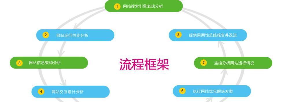 在竞争激烈的上海提升您的网站排名：优化秘诀 (在竞争激烈的市场就业环境中职业院校学生的优势是)