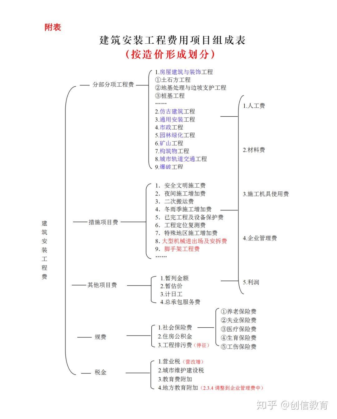 了解建站成本：网络平台的财务规划 (建站盈利)