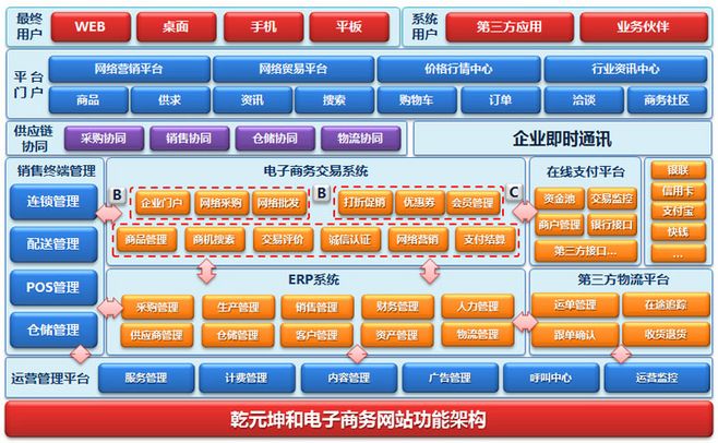 网络平台的经济学：创建和运营所需的费用 (网络平台的经营管理机制包括)