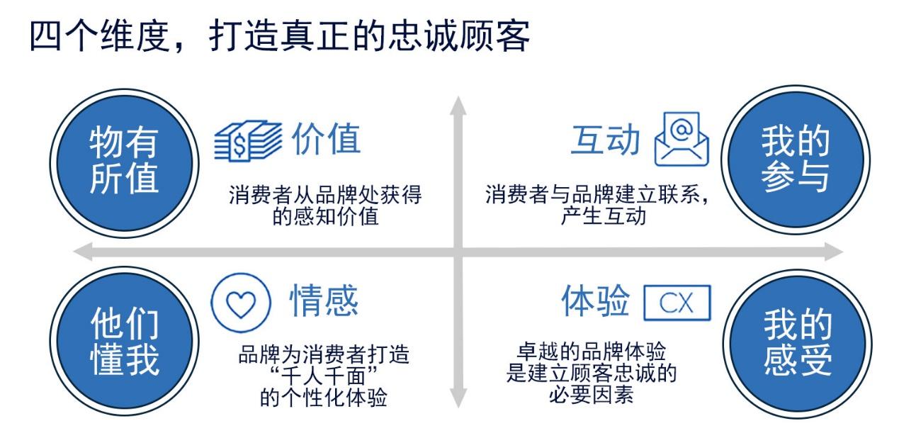 提升客户参与度并推动销售：发现企业网页设计的力量 (提升客户参与度)