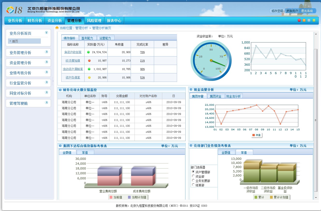 全面剖析平台开发：从构思到部署的完整指南 (全面剖析平台有哪些)