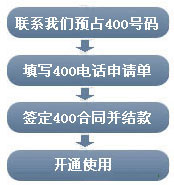 400电话网站制作专家推荐：选择最佳的合作伙伴提升企业形象 (400电话网上营业厅)