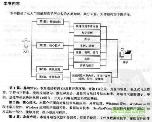 从入门到精通：网站设计制作完整教程 (从入门到精通的开荒生活)