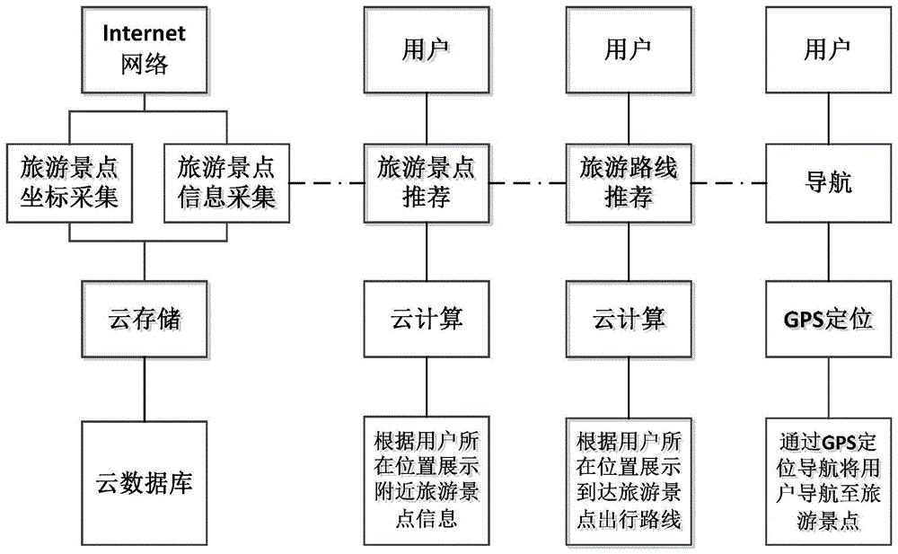 揭开系统排名之谜：掌握优化策略，提升网站可见度 (系统内排名)