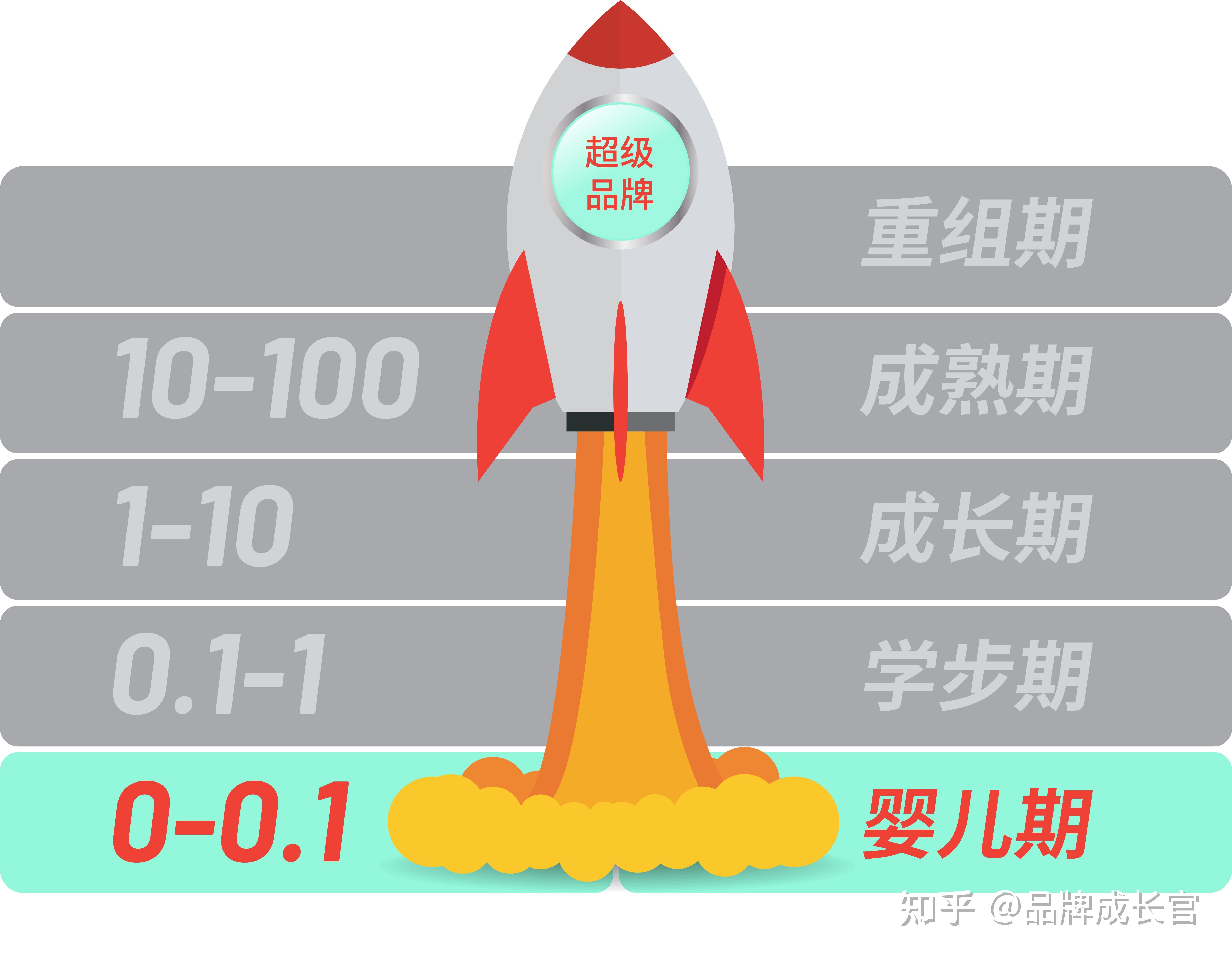 从头到尾构建网站平台：一个综合指南，让您拥有完全控制 (什么叫从头到尾)