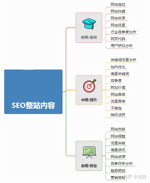 东莞整站优化：从零到一打造高性能网站 (东莞网站优化推荐)