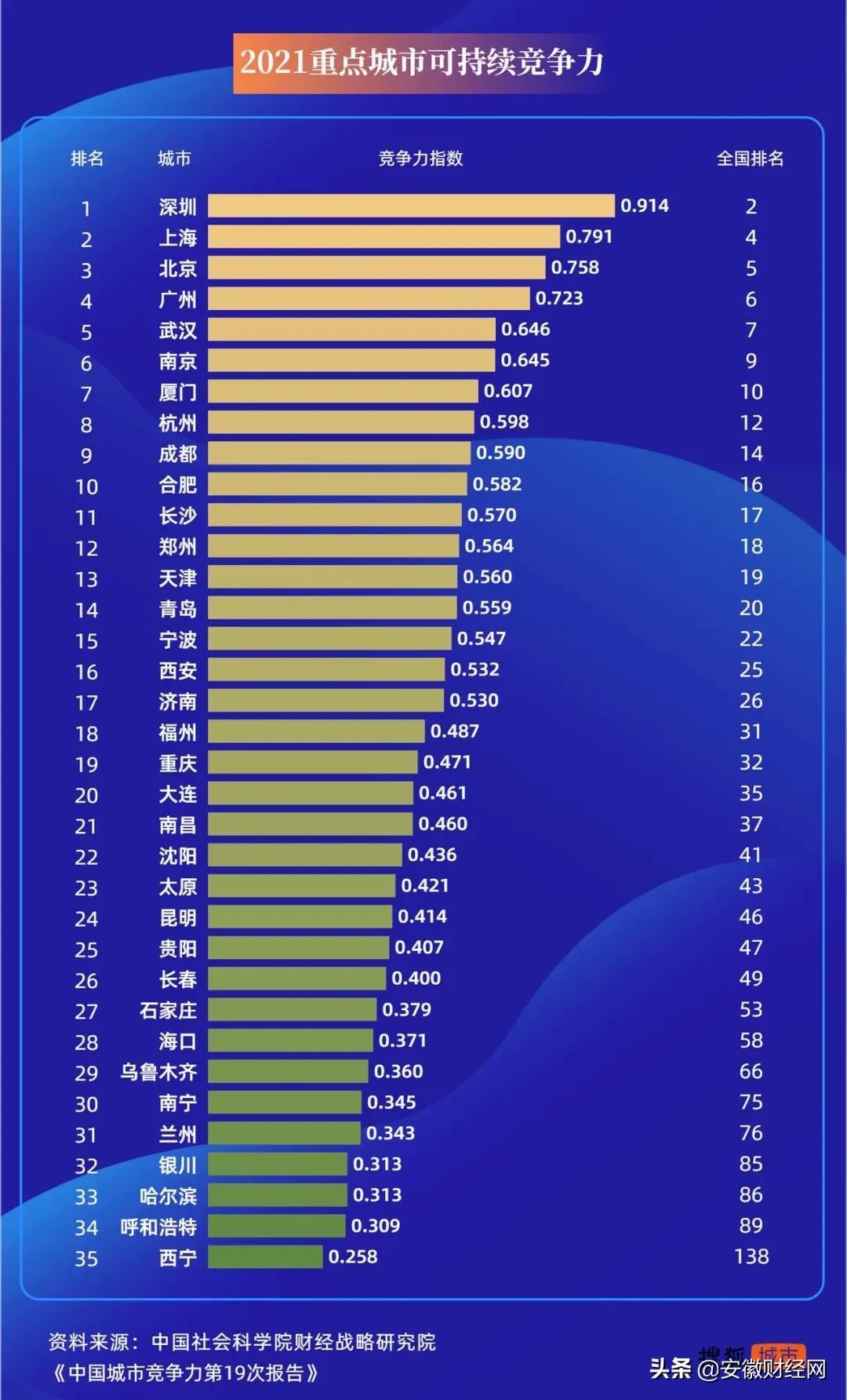 合肥关键词排名优化：让您的网站在竞争中脱颖而出的终极策略 (合肥关键词搜索排名)