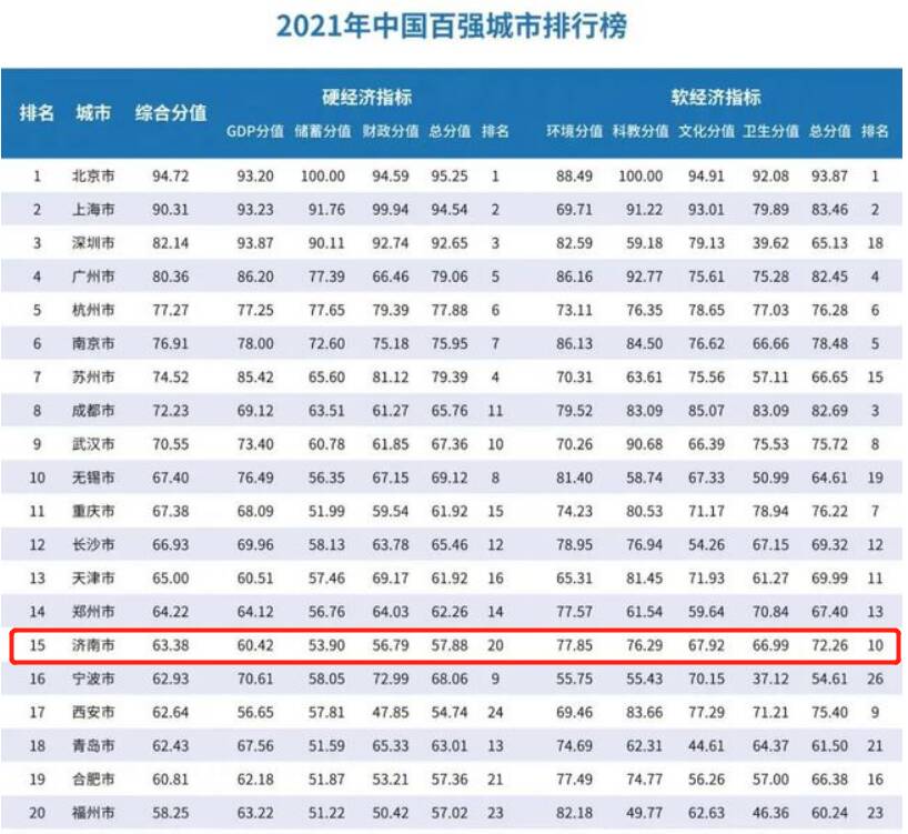 山东最全面的网站优化指南：提升网站排名和流量的终极秘籍 (山东最全面的大学排名)