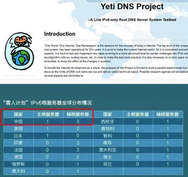 掌控互联网：从零开始构建自己的网站 (掌控互联网)