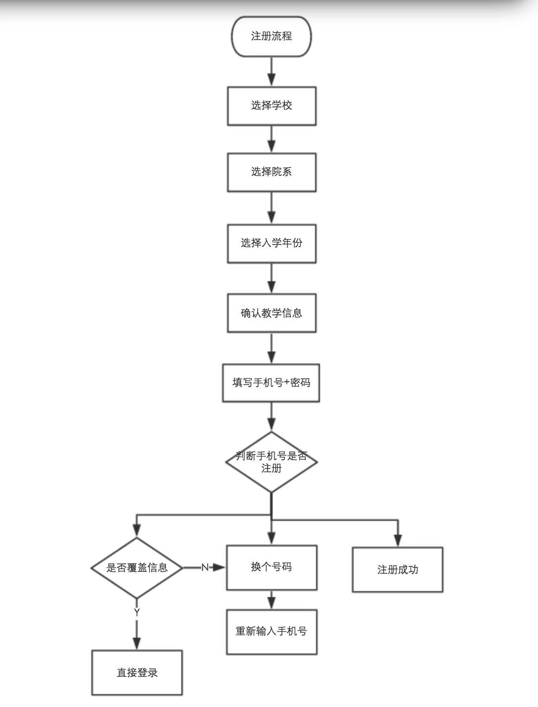 分步详解企业网站建设的流程：从计划到成功 (详细了解企业)