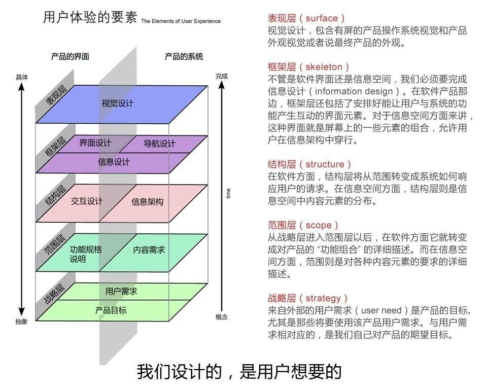 以用户为中心的网站设计：创造直观且难忘的在线体验，吸引您的受众 (以用户为中心的设计)