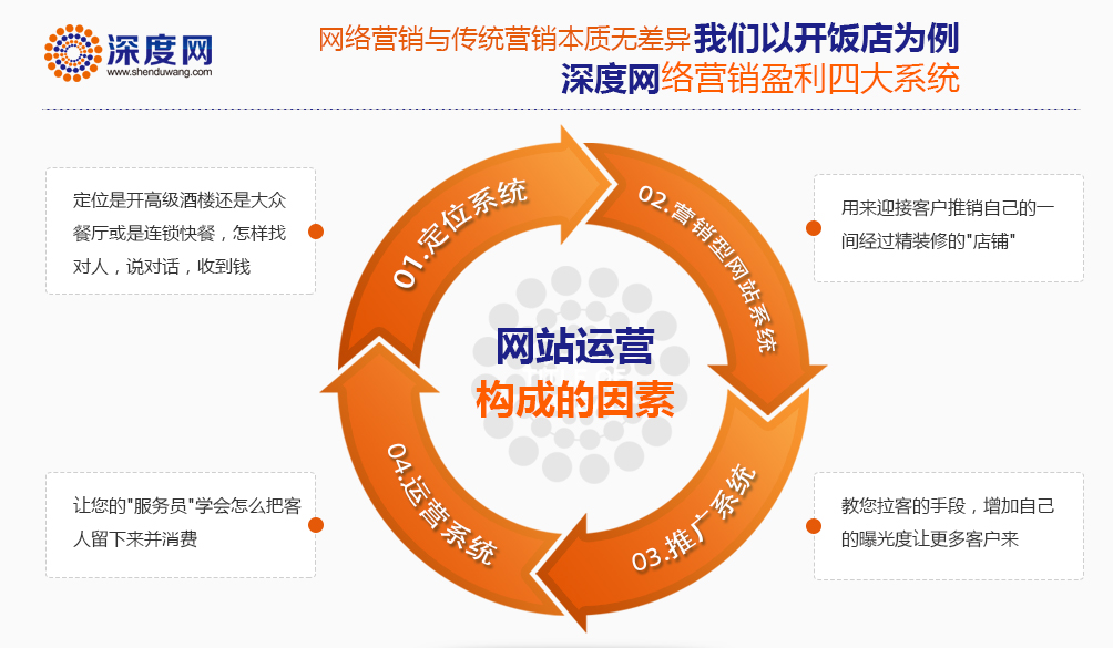 网站排名监测和报告(网站排名监测怎么做)