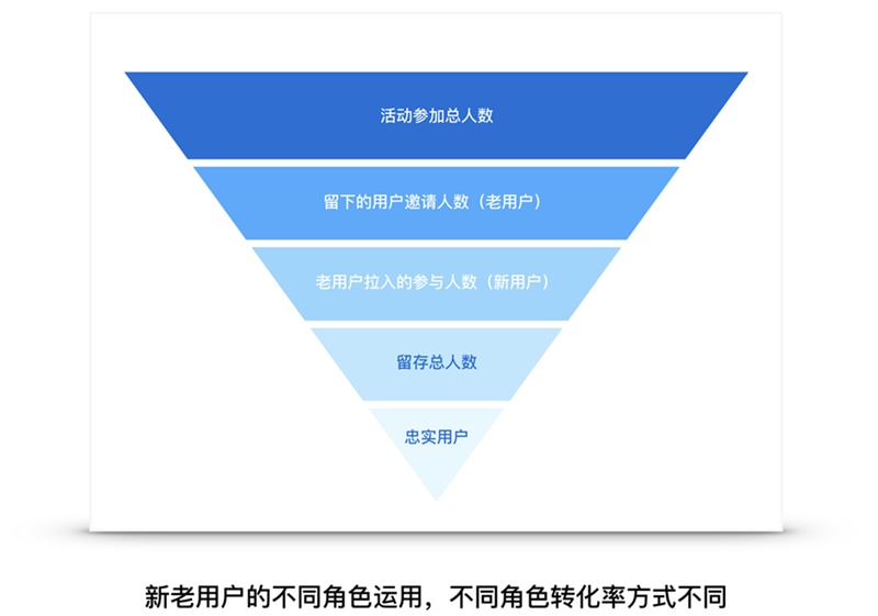 打造高转化率网站的终极指南：网站建设策划书模板详解 (高转化率是什么)