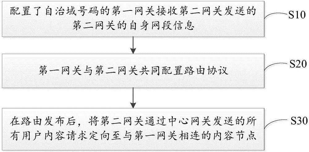 利用网络优化软件提升网络性能，告别卡顿和延迟 (网络优化手段)