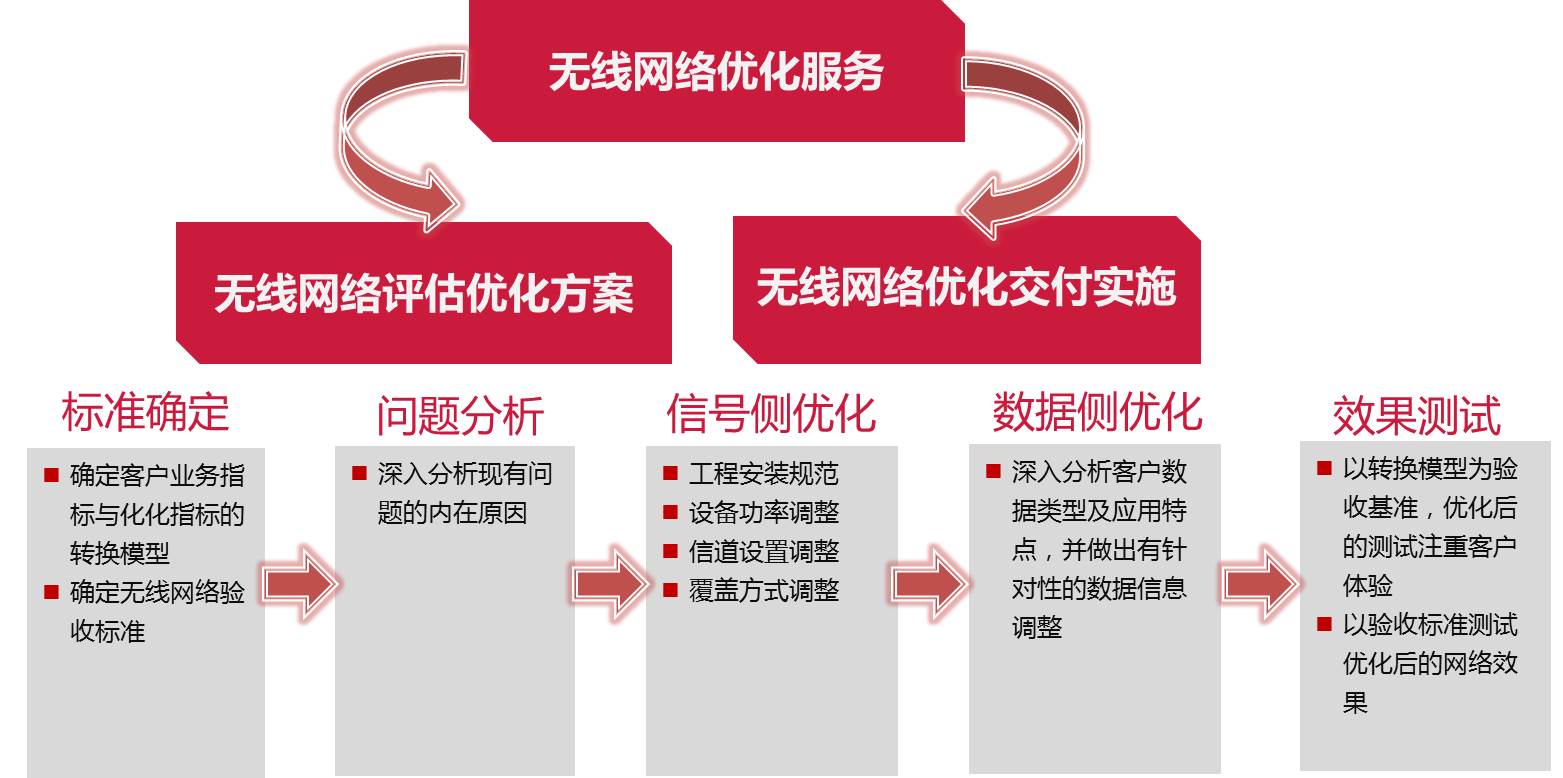 探索网络优化软件的奥秘，实现流畅稳定的网络体验 (探索网络优化的方法)