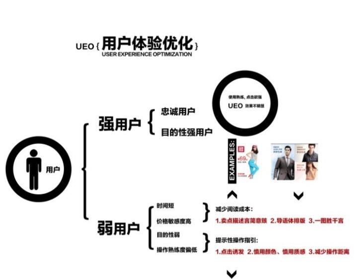 用户体验优化：提升网站可用性、交互性和满意度的关键因素 (用户体验优化的重要性)