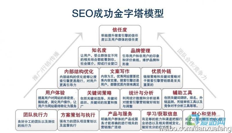 搜索引擎优化的综合指南：优化网站、内容和反向链接以获得最高排名 (搜索引擎优化是什么意思)